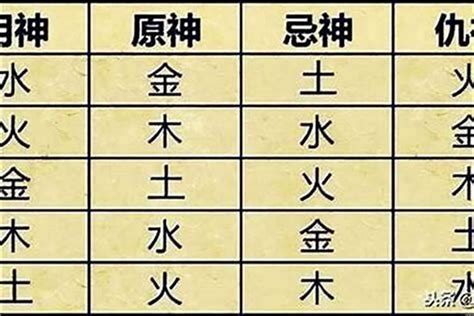 八字喜用神怎麼看|【八字喜用神怎麼看】八字新手必看！掌握「八字喜用神」輕鬆提。